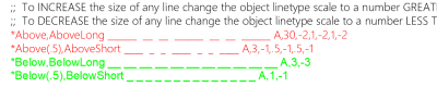 AutoCAD® Linetype & Scale Settings