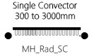 Radiators