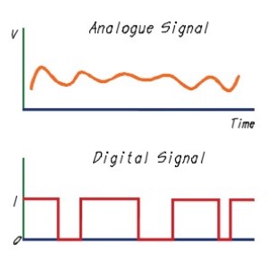 Analogue and digital signal wave-form graphs by Homemicro.co.uk