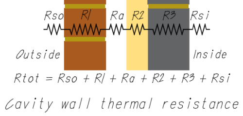 Thermal resistance calculation by Homemicro.co.uk